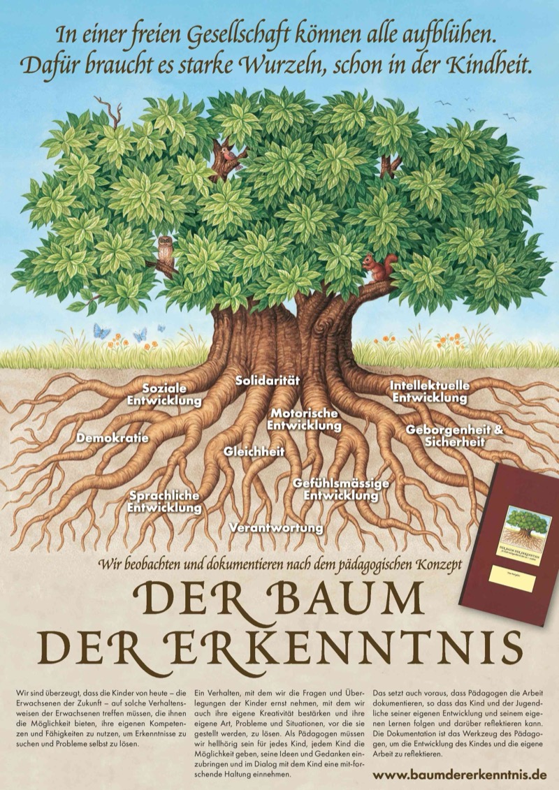 Cover: Poster „Der Baum der Erkenntnis" (DIN A1)